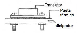 Figura 18 – Montaje del transistor en el disipador de prueba
