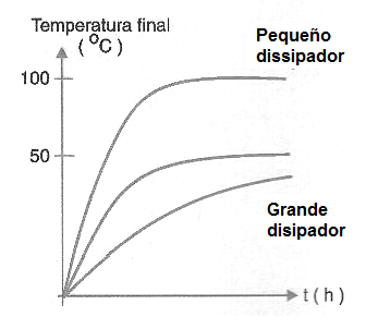 Figura 19 – La inercia térmica
