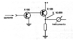   Figura 1 - El amplificador de corriente utiliza dos transistores PNP.
