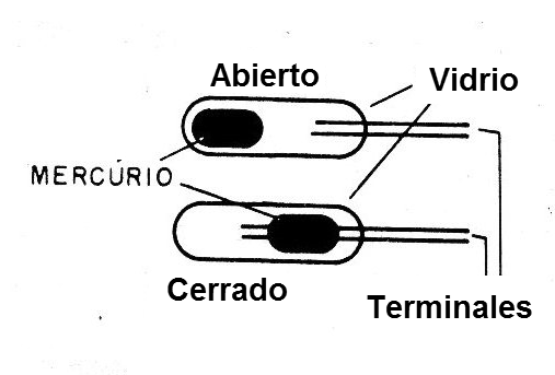 Figura 1 - Un interruptor de mercurio
