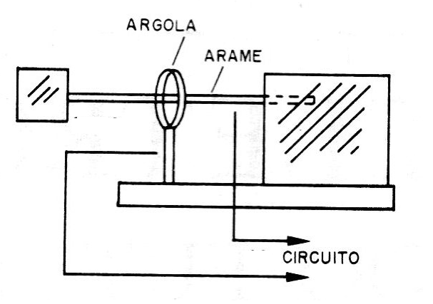 Figura 2 - El sensor de péndulo
