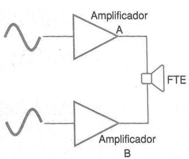 Figura 1 - Amplificadores de puente
