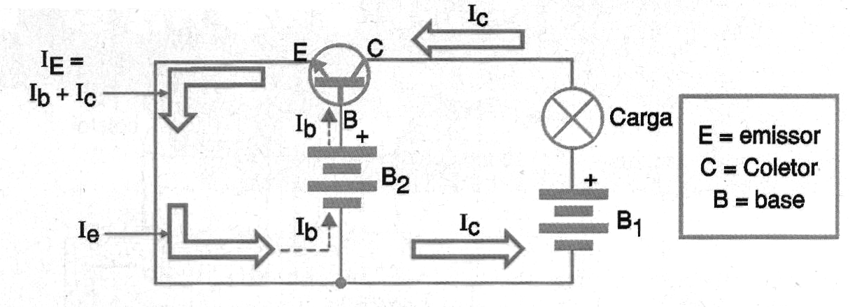 Figura 1- Modelo electrónico del Transistor

