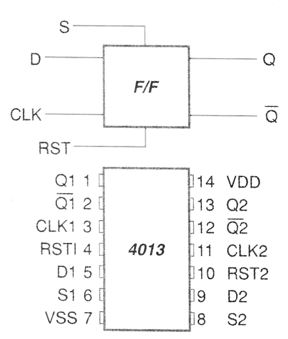 Figura 1 - Configuración del 4013
