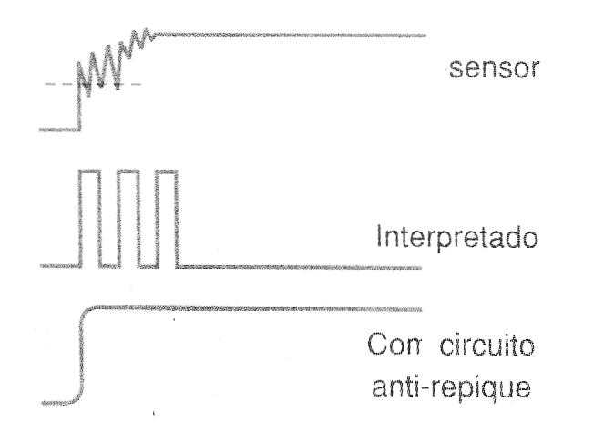 Figura 2 - El circuito anti-repique (debouncer)
