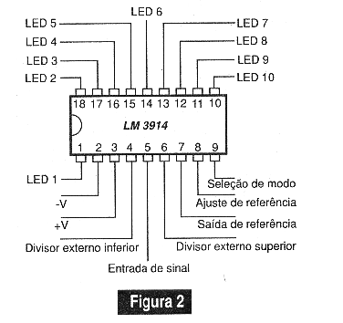 Figura 2 – Cubierta DIL de 18 pinos, o más común para el circuito integrado del LM3914.
