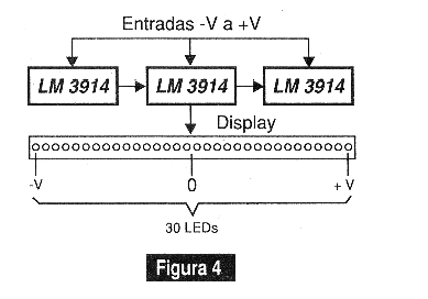 Figura 4 – Conexión en cascada de 3 circuitos integrados LM3914 para activar 30 LEDs. 
