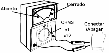 Figura 5 - Prueba de interruptor fuera de circuito.
