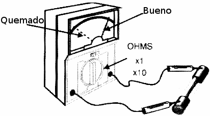 Figura 6 - Probando un fusible con el multímetro.
