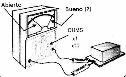 Figura 9 - Comprobando la continuidad de un reactor
