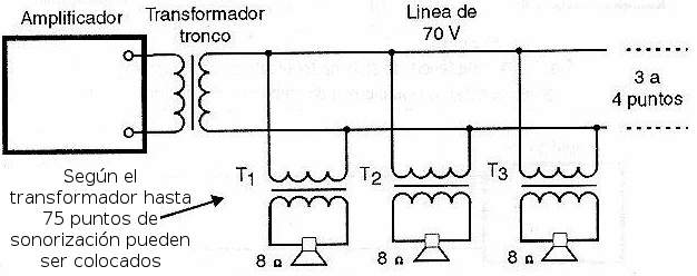 Fig. 7 - Sistema con línea de 70 V.
