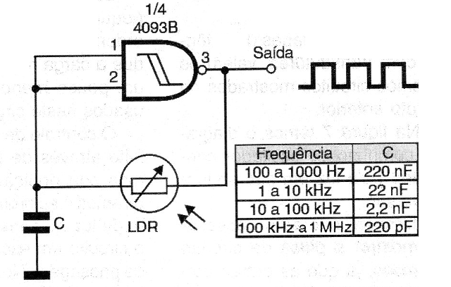    Figura 5 - Oscilador controlado por la luz

