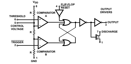 Figura 7 - Bloques funcionales
