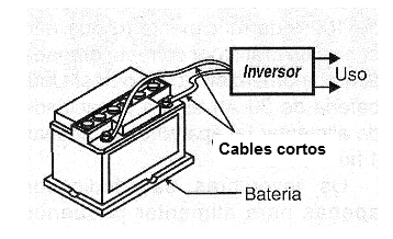 Figura 4 - Conexión de un variador a una batería
