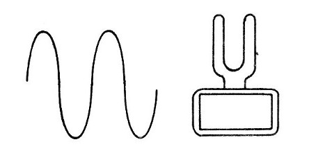 Figura 1 - Sonido puro
