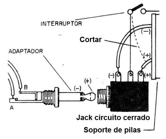 Figura 5 - Adaptación en una radio
