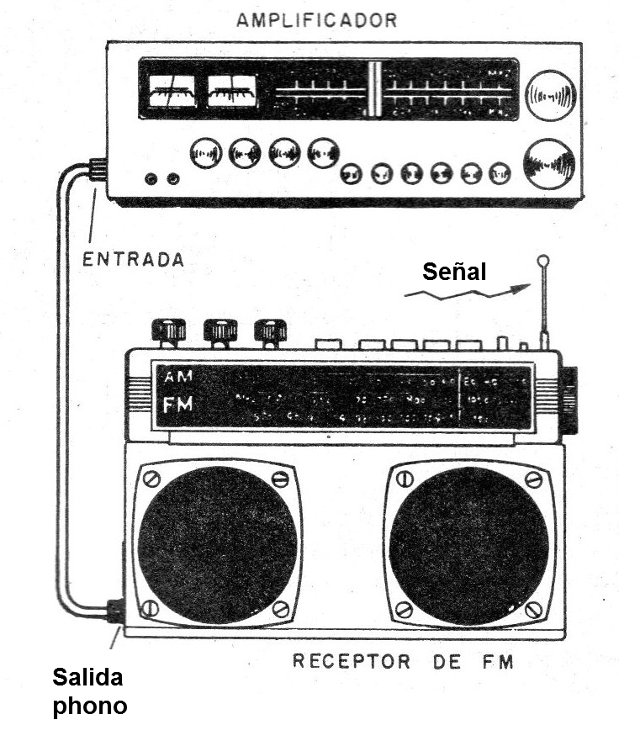    Figura 5 - Conexiones al equipo de sonido
