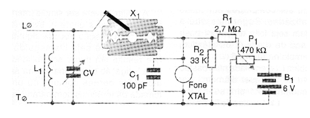 Figura 1 - Uso de una cuchilla de afeitar como detector
