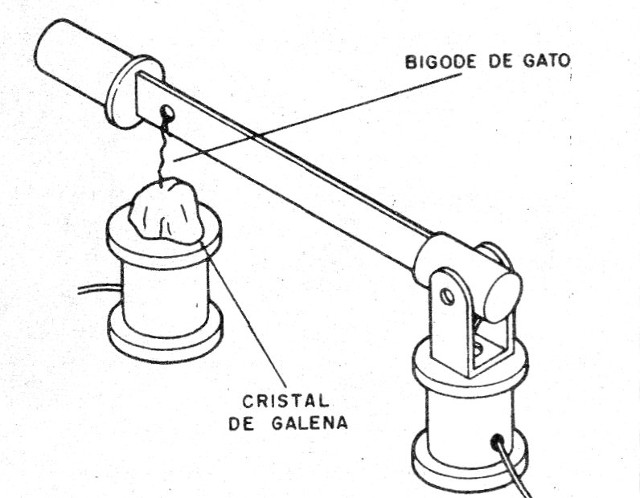 Figura 2 – El detector de Galena
