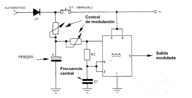 Figura 6 - Modulación en frecuencia
