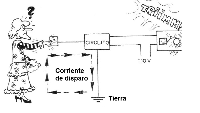 Figura 1 - Principio de funcionamiento
