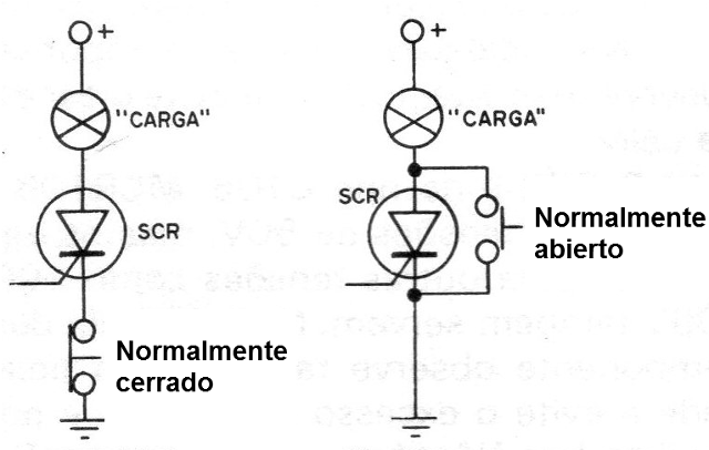 Figura 3 - Apagado del SCR
