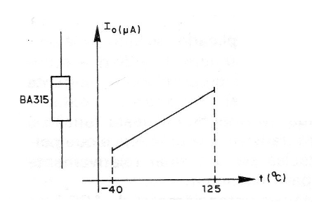 Figura 8 - El rango de operación
