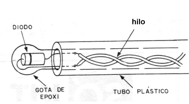 Figura 13 - Preparación de un sensor
