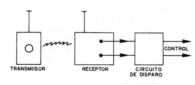 Figura 1 - Uso del receptor
