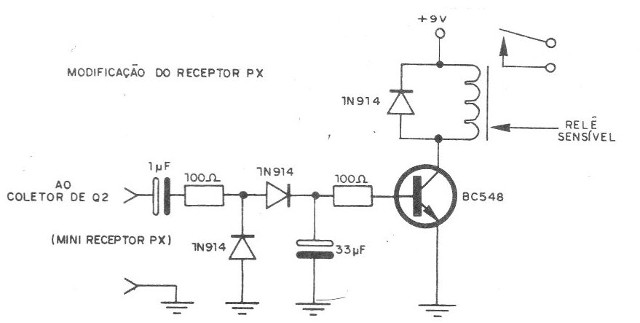 Figura 12 - Modificación en el receptor
