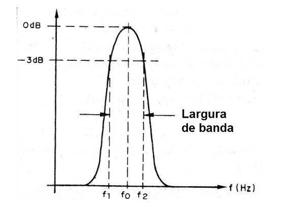 Figura 8 - Curva del filtro
