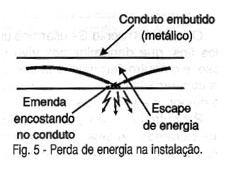   Fig. 5 - Pierda de energía en la instalación.
