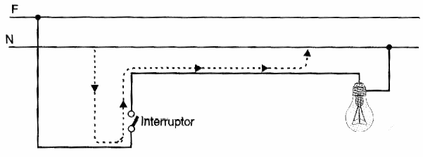  Fig. 11 - Mismo con el interruptor apagado tomamos choque en la lámpara.                       
