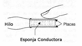 Figura 8 - Electrodo con esponja conductora
