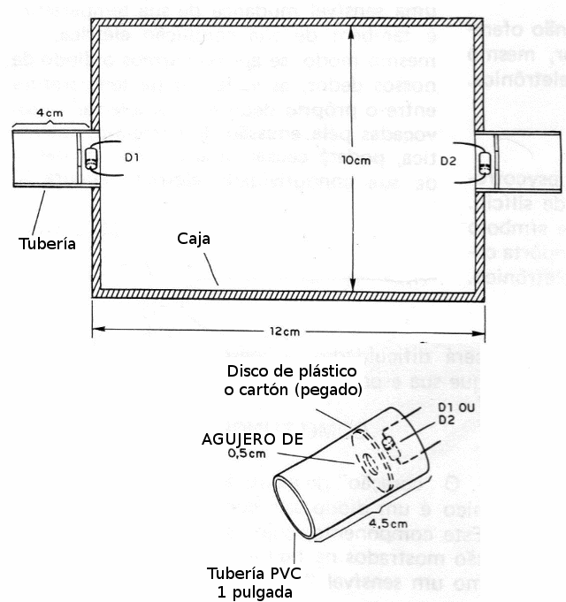 Figura 5 - La caja para el montaje
