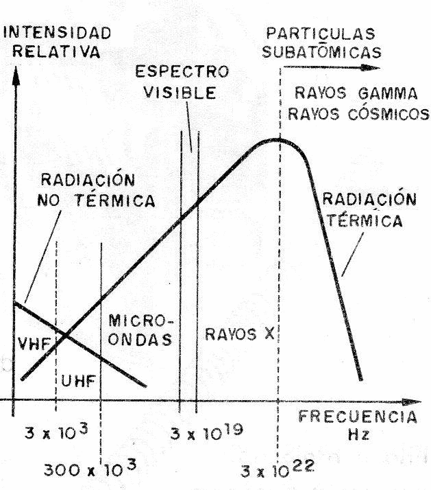 Figura 1 – Efecto de la atmósfera en la observación de las estrellas
