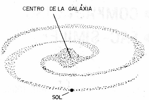 Figura 3 – Radiación del centro de la Galaxia
