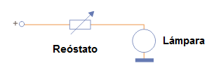    Figura 2 - Un reóstato que se puede utilizar con una lámpara
