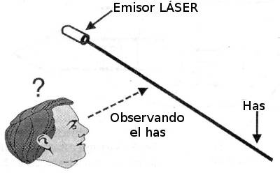 El LÁSER como luz no puede observarse lateralmente a no ser que ilumine partículas en suspensión (polvo, humo, etc.)
