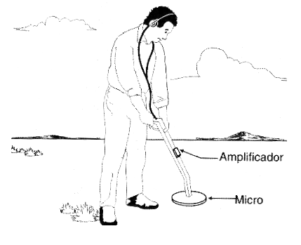 Figura 2 – Los supuestos estetoscopios electrónicos se utilizan en la detección de fugas de agua.

