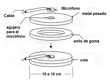 Figura 7: Detalles del montaje del sensor.
