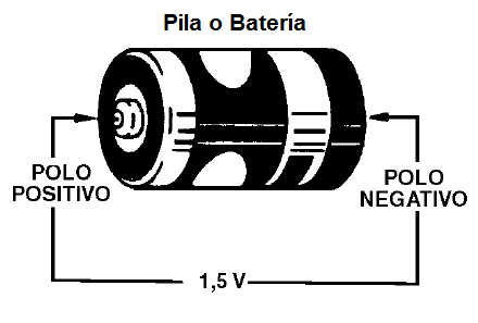  Figura 24 - Una célula común como un generador
