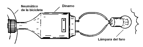 Figura 25 - El Dinamo de bicicletas
