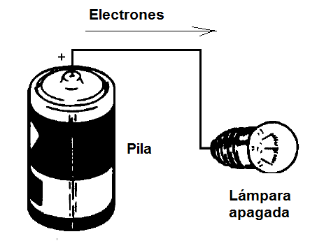 Figura 29 - Los electrones alcanzan la lámpara no tiene que ir después de
