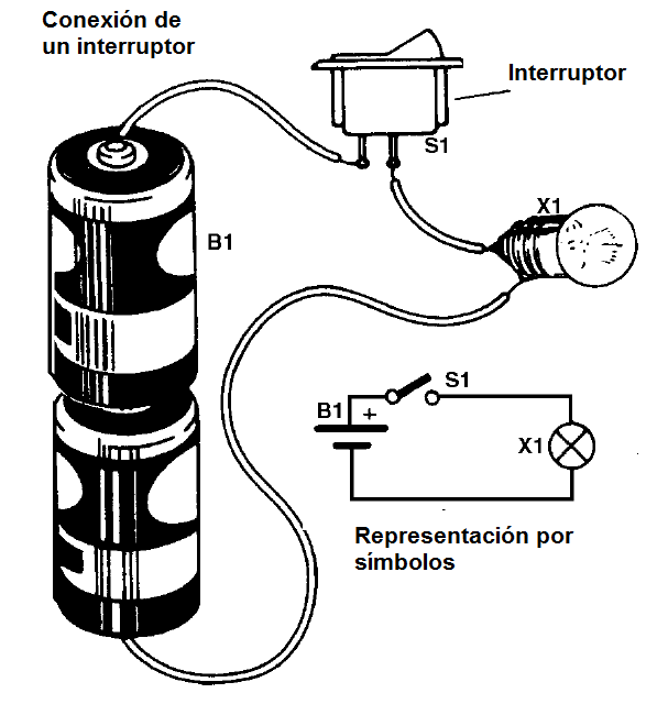 Figura 31 - El interruptor está conectado en serie con la lámpara para controlar la corriente que pasa a través de él
