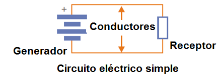 Figura 34 - El circuito eléctrico sencillo
