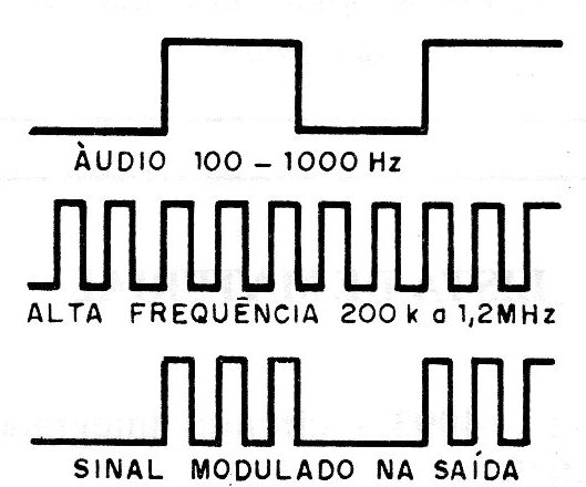 Figura 3 - Forma de onda de la señal generada
