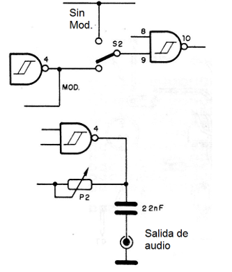 Figura 5 - Llave para el control de modulación
