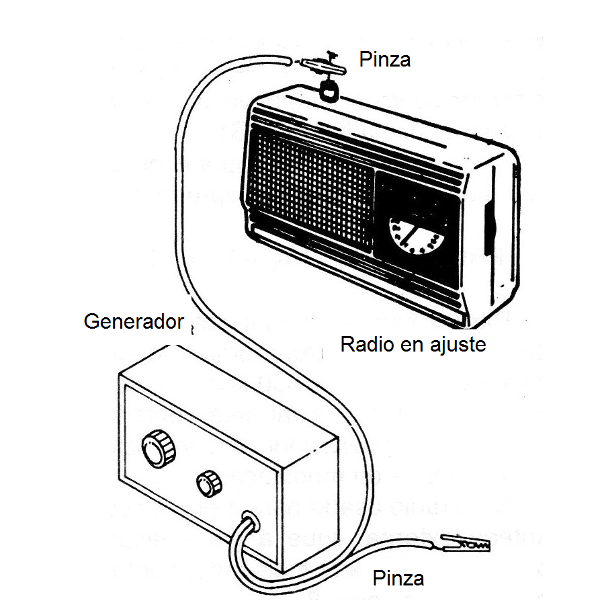 Figura 8 - Aplicación de la señal a la antena de una radio
