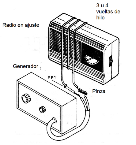 Figura 9 - Aplicación de señales a una radio sin antena externa
